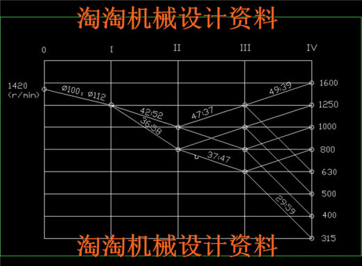最大加工直径为250mm的普通车床的主轴箱部件设计 成品设计1缩略图