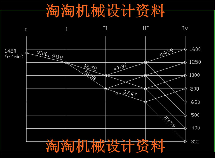 最大加工直径为250mm的普通车床的主轴箱部件设计 成品设计1