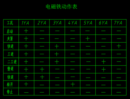 钢坯冷锯机液压系统设计（CAD+说明书）缩略图