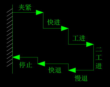 钢坯冷锯机液压系统设计（CAD+说明书）缩略图