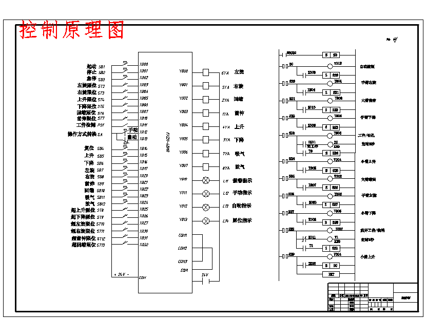 基于plc的液压传动钻孔机械手控制系统设计含8张CAD图