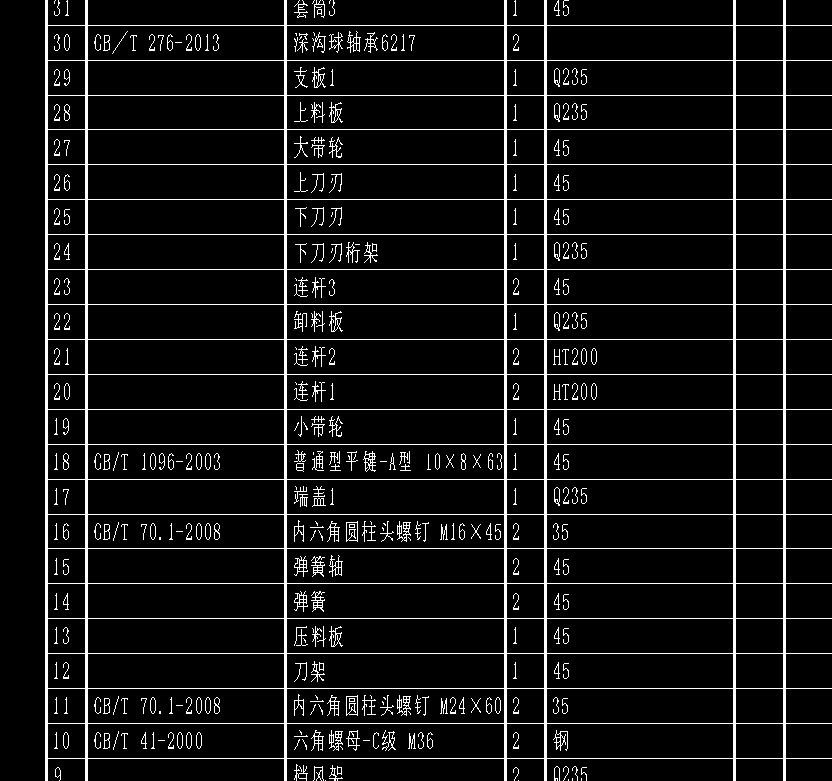 对称传动式剪板机CAD