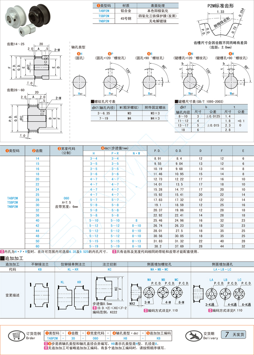 凸肩型同步带轮-P2M型@TABP2M TSBP2M TNBP2M