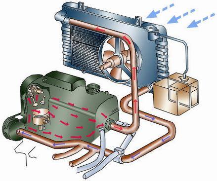 拖拉机水冷系统 (论文 三维 二维 有限元)缩略图