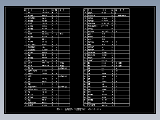 图38-3 物料清单（ZA-1-D1-03）