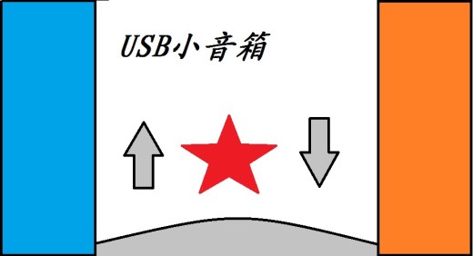 笔记本音箱缩略图