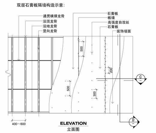 03-CAD节点大全缩略图