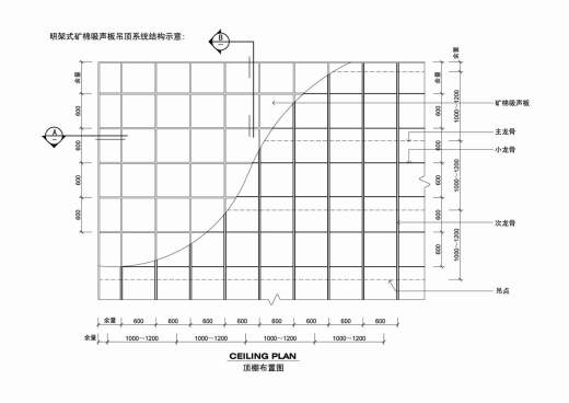 03-CAD节点大全缩略图