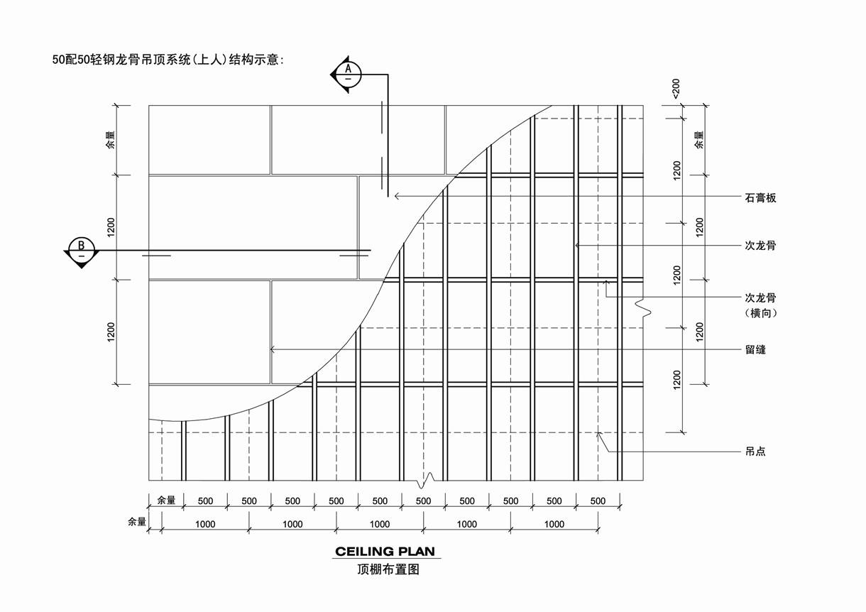 03-CAD节点大全