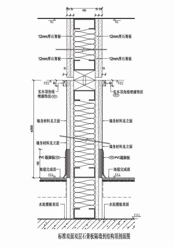 03-CAD节点大全