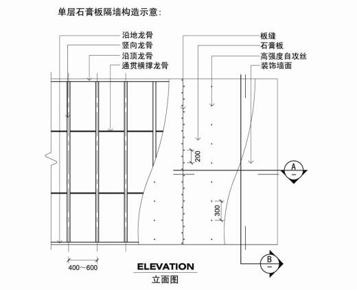 03-CAD节点大全缩略图