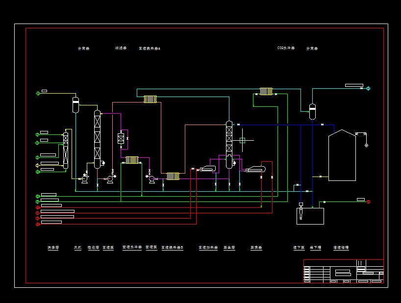 烟道气中CO2回收技术研究与设计