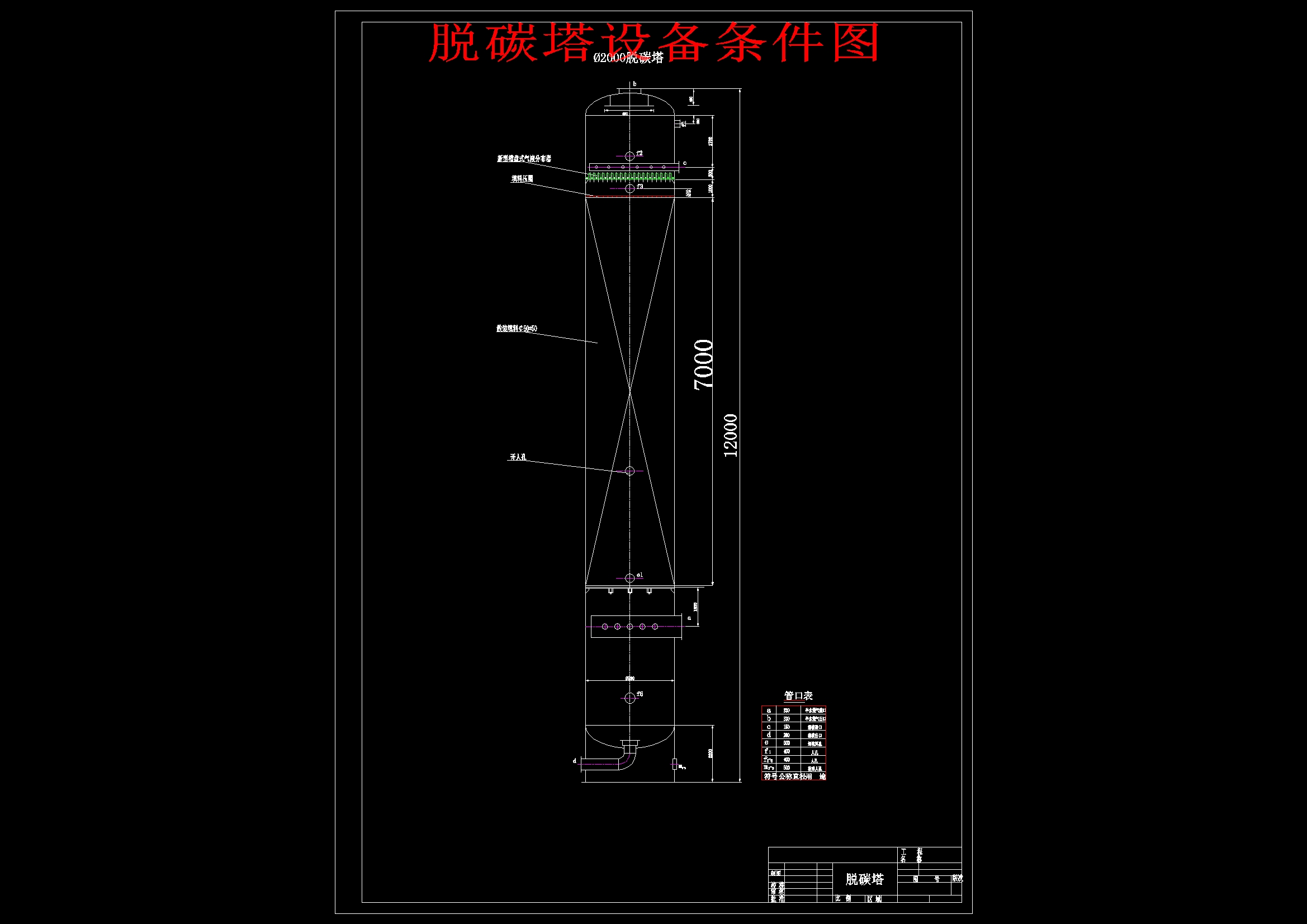 烟道气中CO2回收技术研究与设计