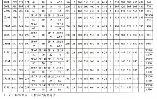 0.55KW Y2系列B5型三相异步电动机Y2801-4缩略图