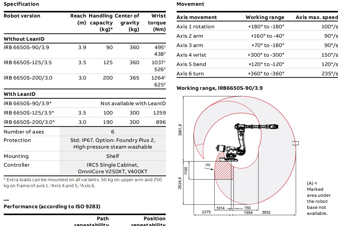 IRB6650S_125-350六轴工业机器人资料