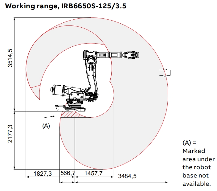IRB6650S_125-350六轴工业机器人资料