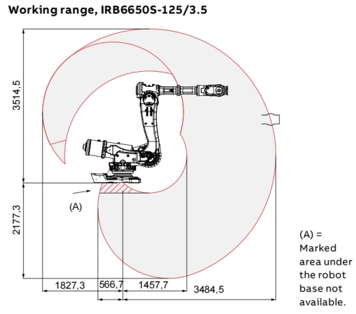 IRB6650S_125-350六轴工业机器人资料缩略图