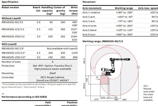 IRB6650S_125-350六轴工业机器人资料缩略图