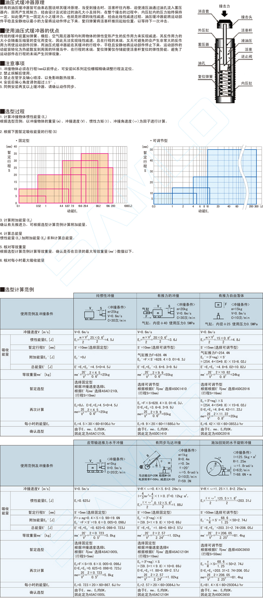 可调节型缓冲器-无受撞头型@ASD