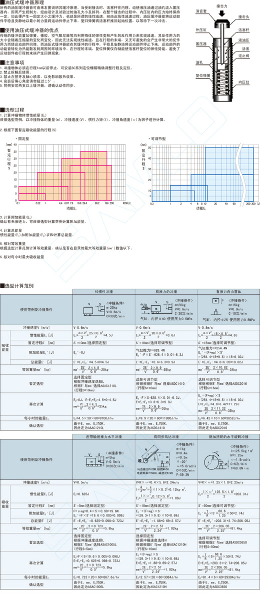 可调节型缓冲器-无受撞头型@ASD缩略图