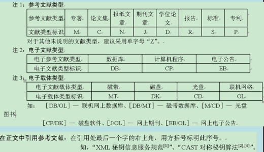 仿形设计之挖掘机 （论文 三维 二维图）缩略图