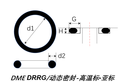DME胶圈缩略图