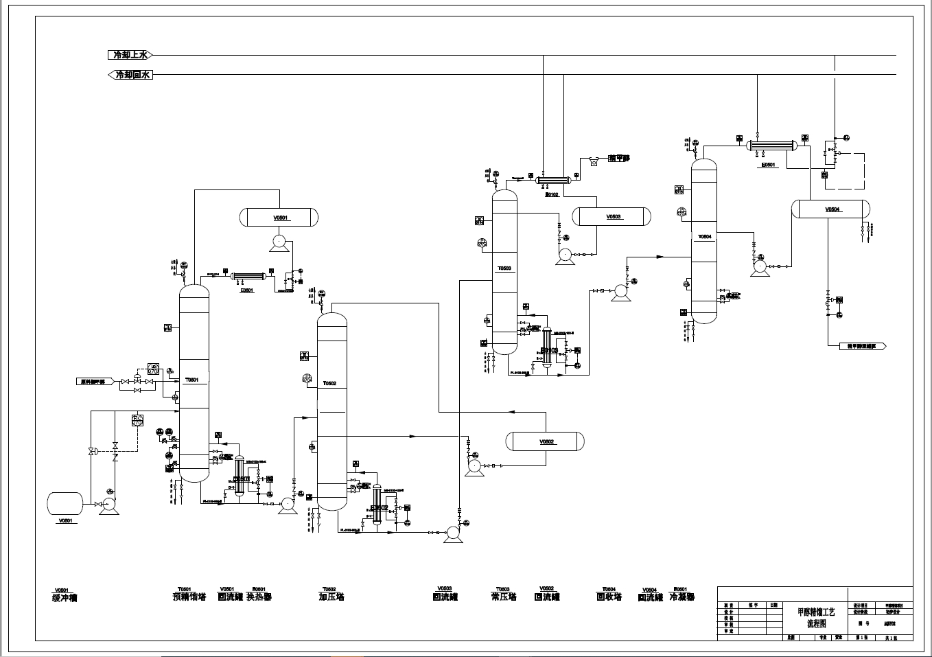 D0722-500kta甲醇精馏工段工艺及安全设计+CAD+说明书