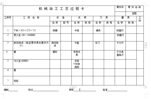 塑料弯板的注射模具设计及成形工艺-注塑模含8张CAD图带卡片缩略图