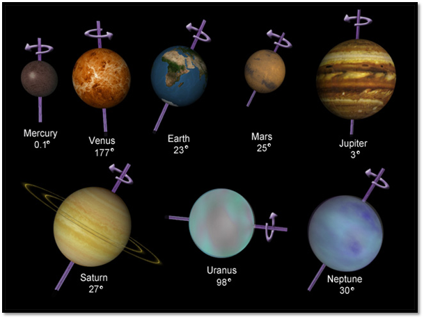 行星运动