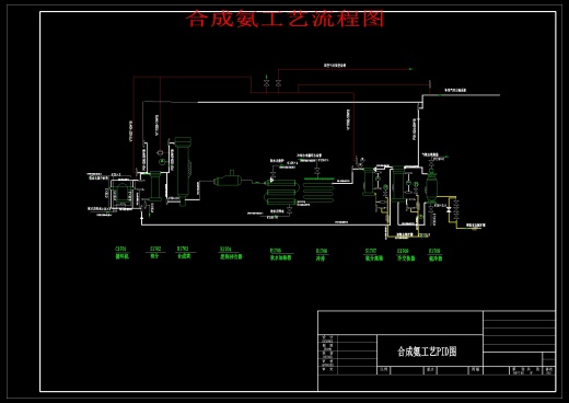 年产25万吨氨合成工艺研究与设计含CAD+说明书1119316缩略图