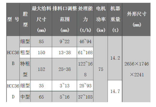 hcc36液压圆锥破碎机缩略图