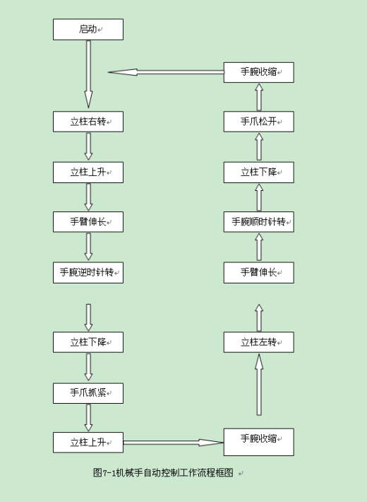 自己的毕业设计 机械手（模拟动画）缩略图