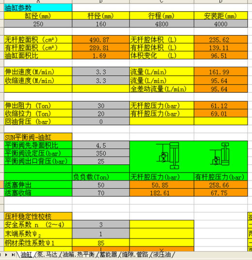 液压缸油缸CAD装配图纸张A0图框缸径125压力20MPa机械设计素材缩略图