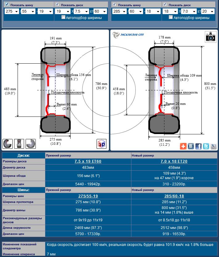 A3003600-4x4 轻型厢式车
