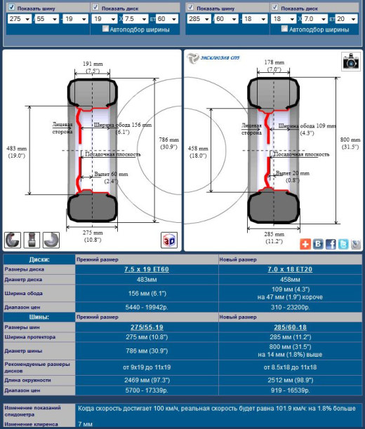 A3003600-4x4 轻型厢式车缩略图