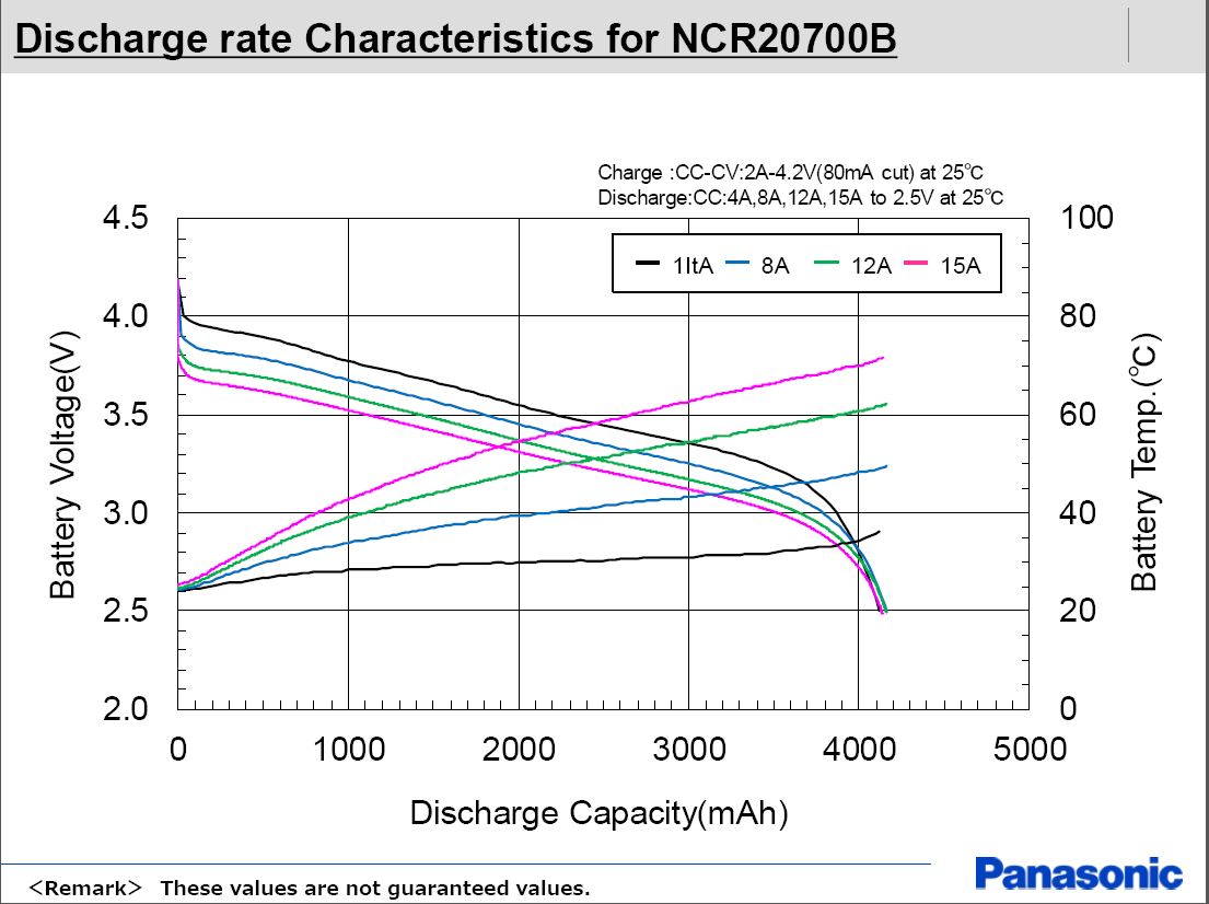 松下(三洋)NCR20700B锂离子充电电池
