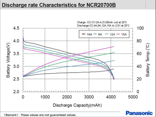松下(三洋)NCR20700B锂离子充电电池缩略图