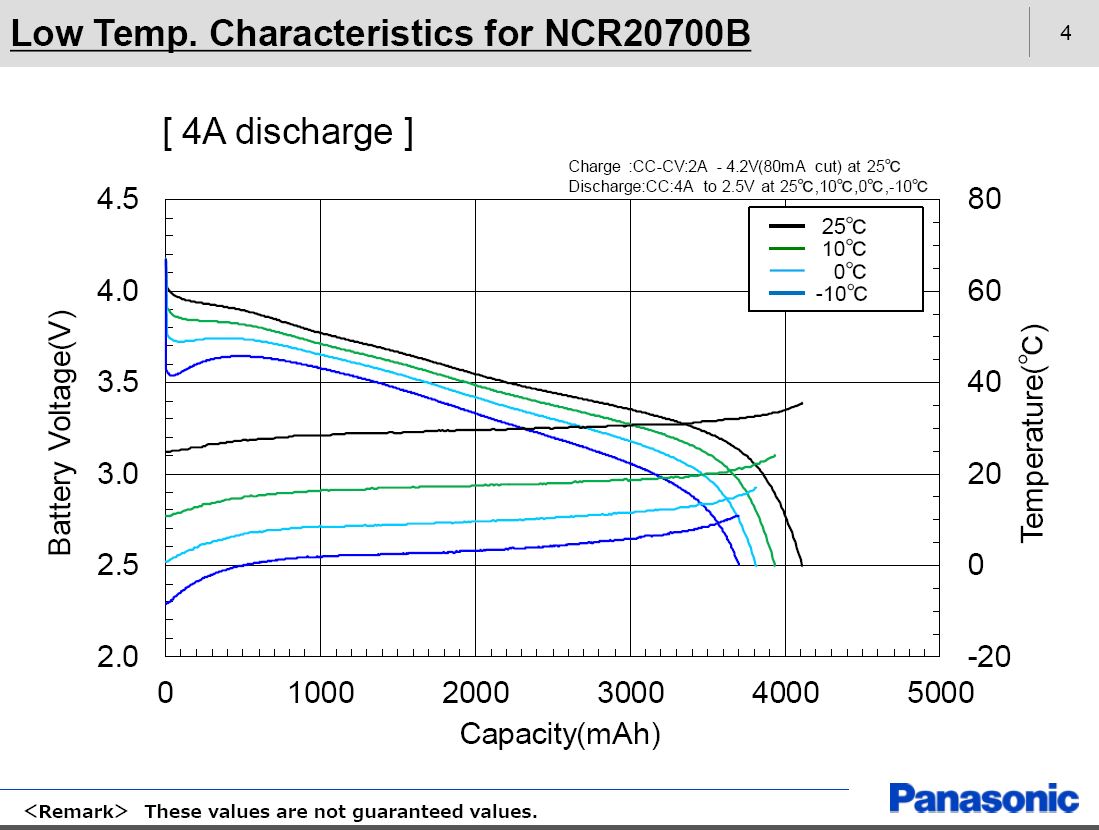 松下(三洋)NCR20700B锂离子充电电池