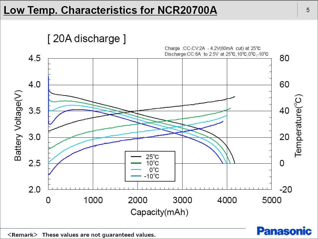 松下(三洋)NCR20700B锂离子充电电池