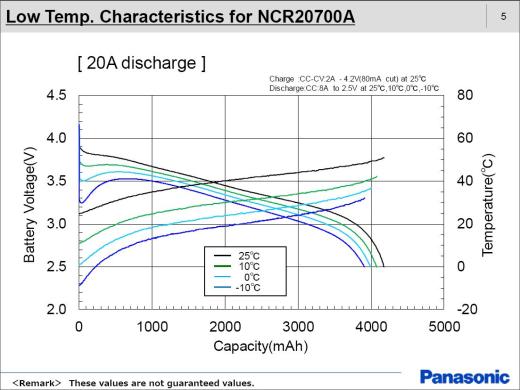 松下(三洋)NCR20700B锂离子充电电池缩略图