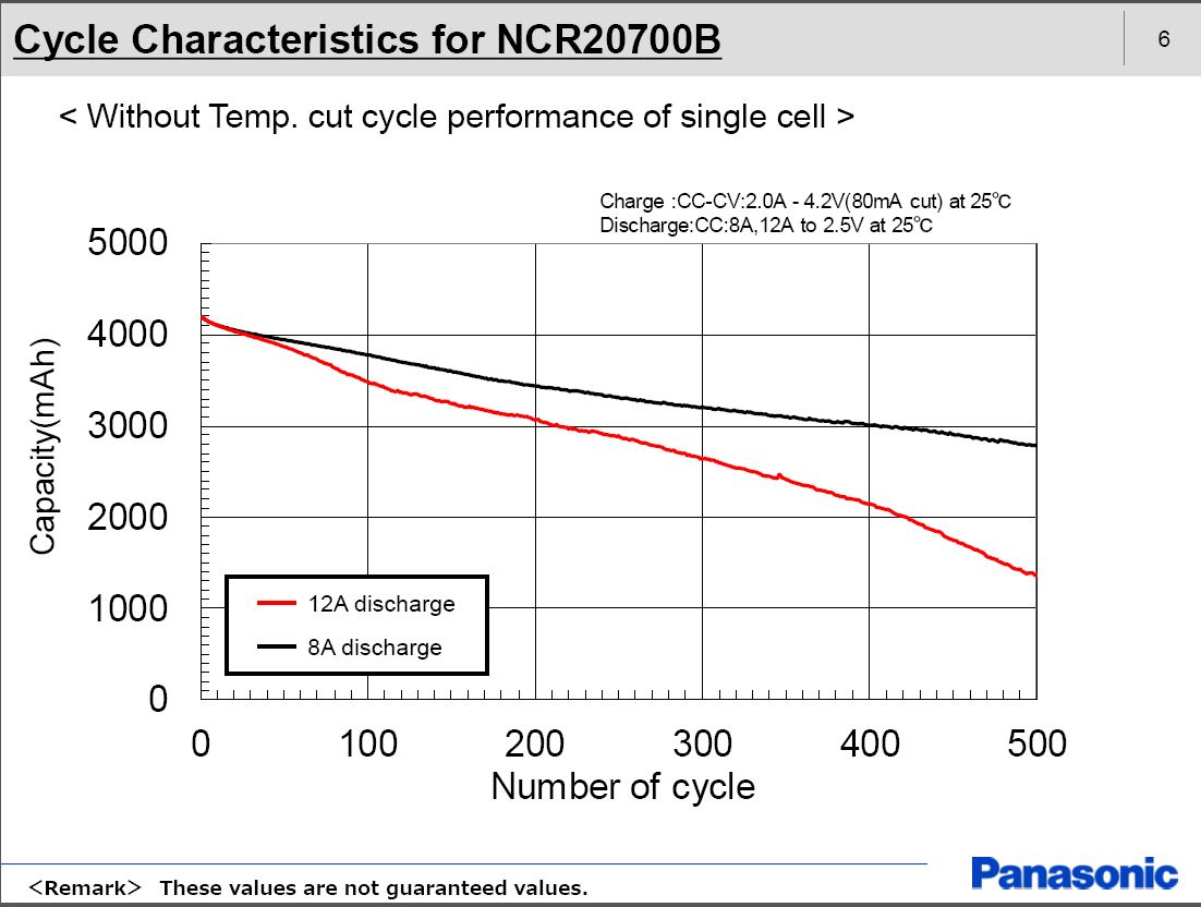 松下(三洋)NCR20700B锂离子充电电池