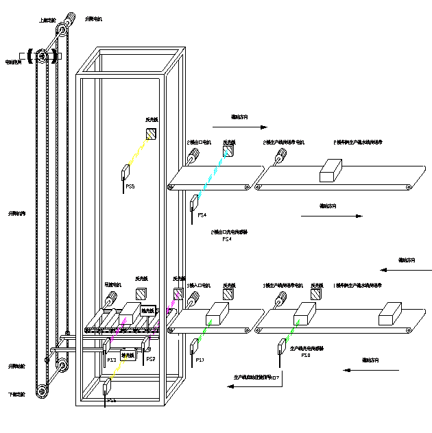 生产线上运输升降机的自动化设计
