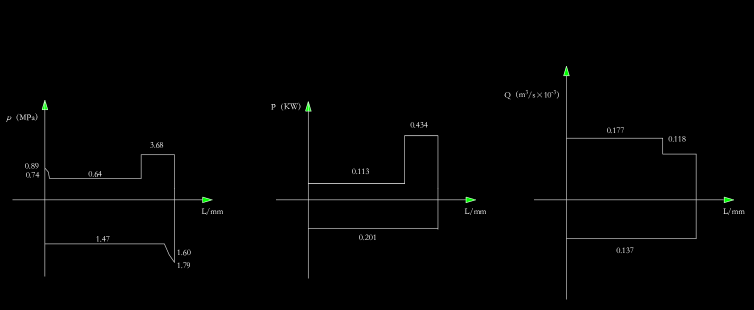 轮毂钻削机液压系统（CAD+说明书）
