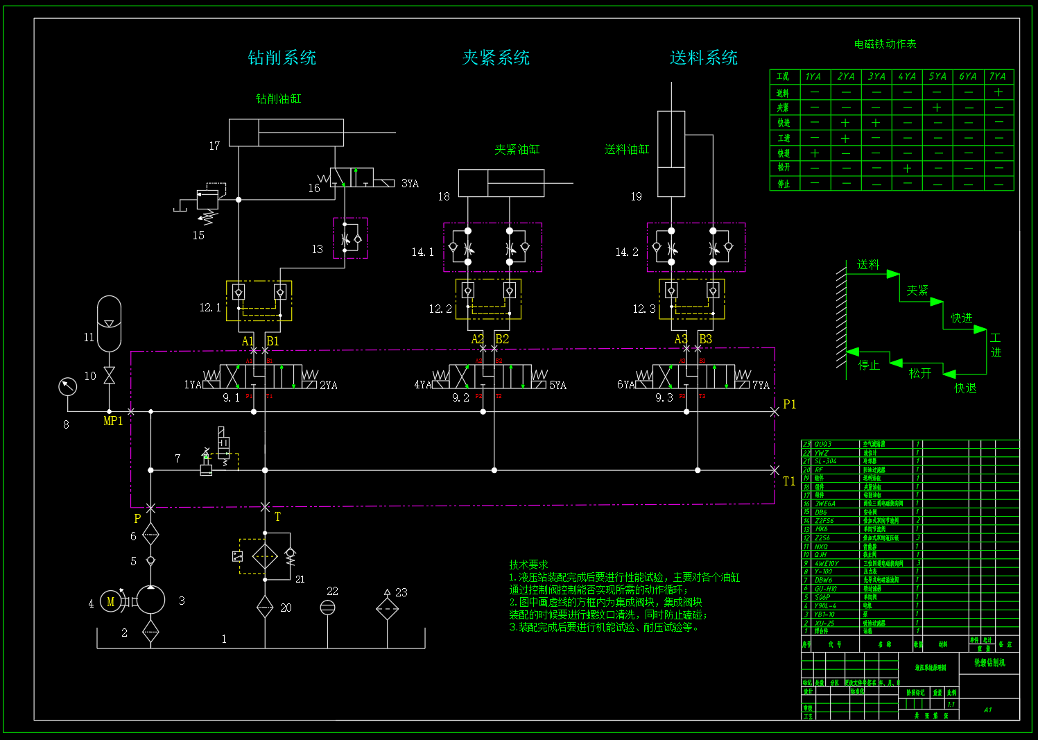 轮毂钻削机液压系统（CAD+说明书）