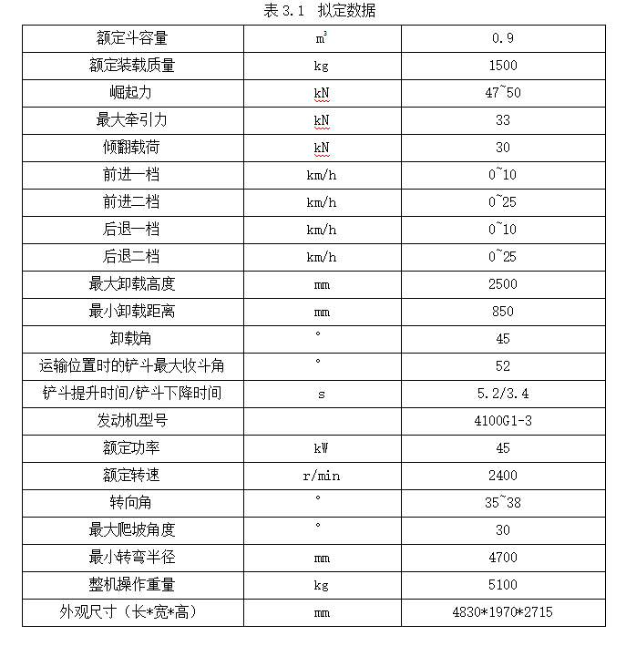 小型铲平机