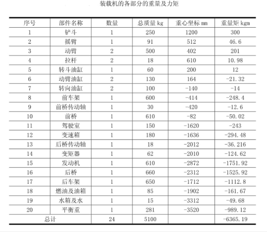 小型铲平机缩略图