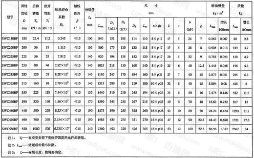 万向联轴器36种BF型BH型WF型缩略图