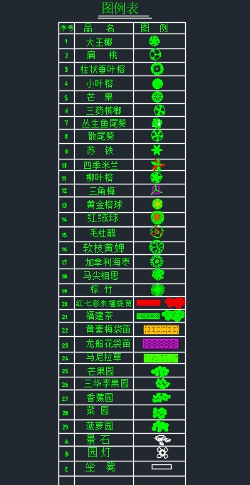 植物平面